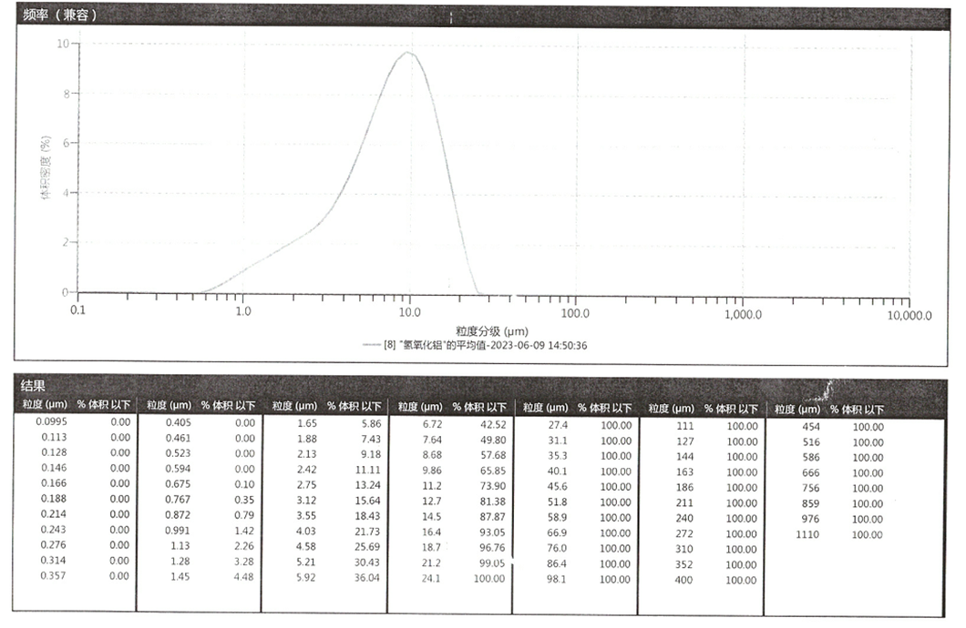 濟南泰星精細化工有限公司